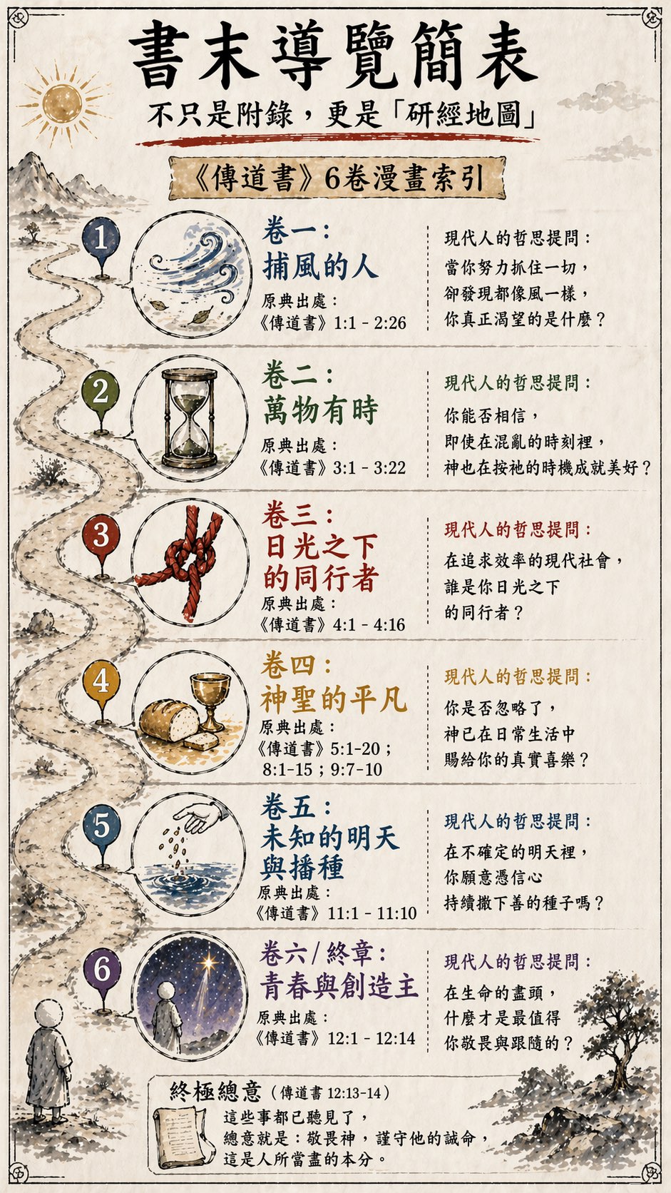 【漫畫聖經】傳道書：日光之下的哲思 第 11 頁